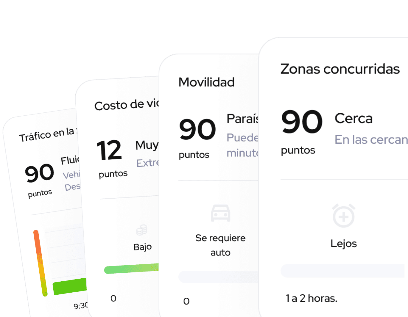 Información de la zona